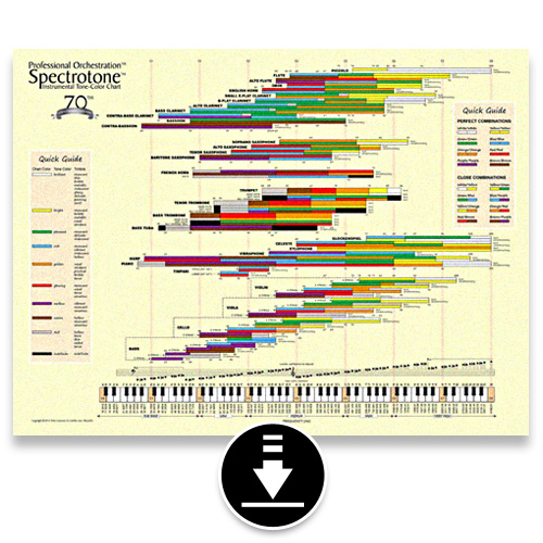 Spectrotone Instrumental Tone-Color Chart - PDF Chart & Guides. Alexander Publishing / Alexander Creative Media